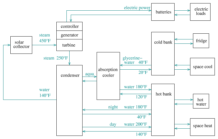system diagram